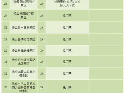 常州陕西旅游景区不得在门票之外增加收费项目通知要求