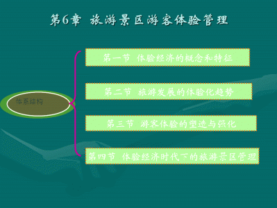 常州快速更新旅游网站的设计与实现，主要实现的功能