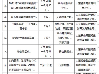 常州泰安旅游质监部门受理有效旅游投诉50件