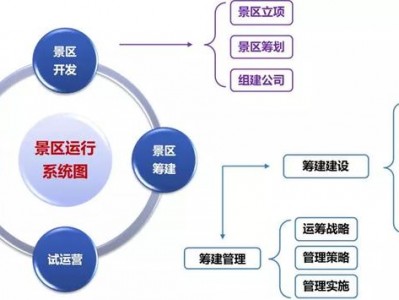 常州打榜：文旅项目开发筹建、运营管理的认知水准