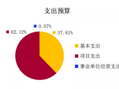 常州旅游项目融资攻略，如何轻松获得资金支持？